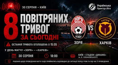 У Києві вже вісім разів оголошували тривогу в день матчу «Зоря» — «Харків»